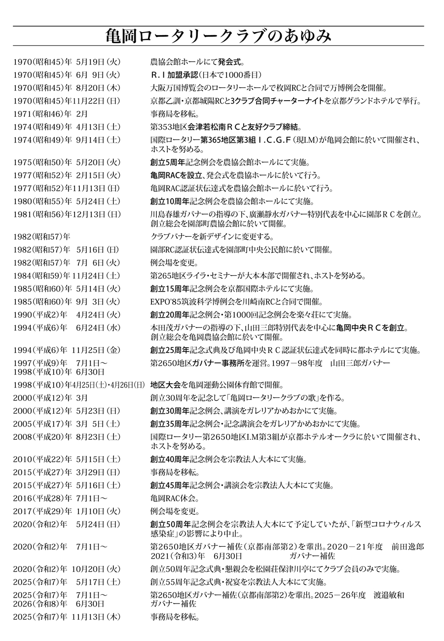 亀岡ロータリークラブのあゆみ